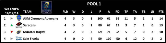 Champions Cup Round 4 Pool 1
